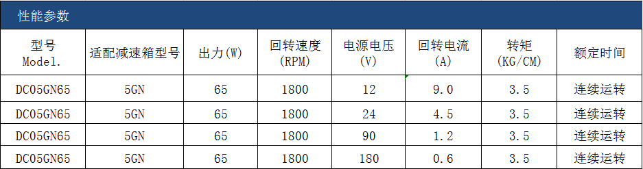 DC05GN-65W-12V-1800RPM.png